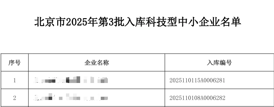 恭喜中科量仪成功入选北京市科技型中小企业名单