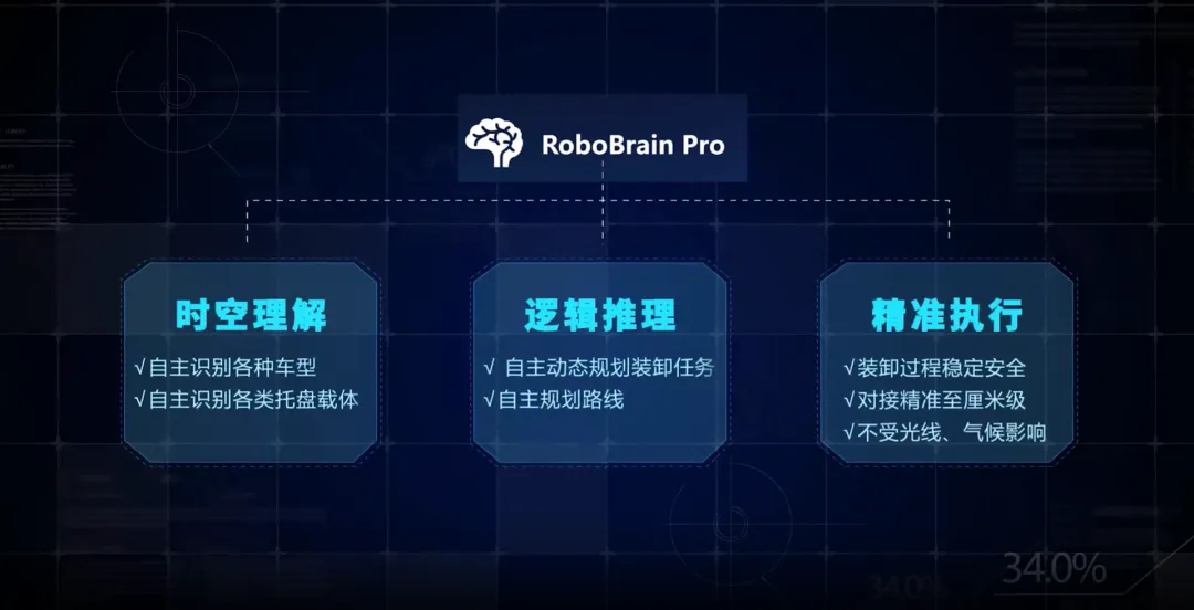 科实资本投资星源智：以资本赋能，共筑机器人“超级大脑”